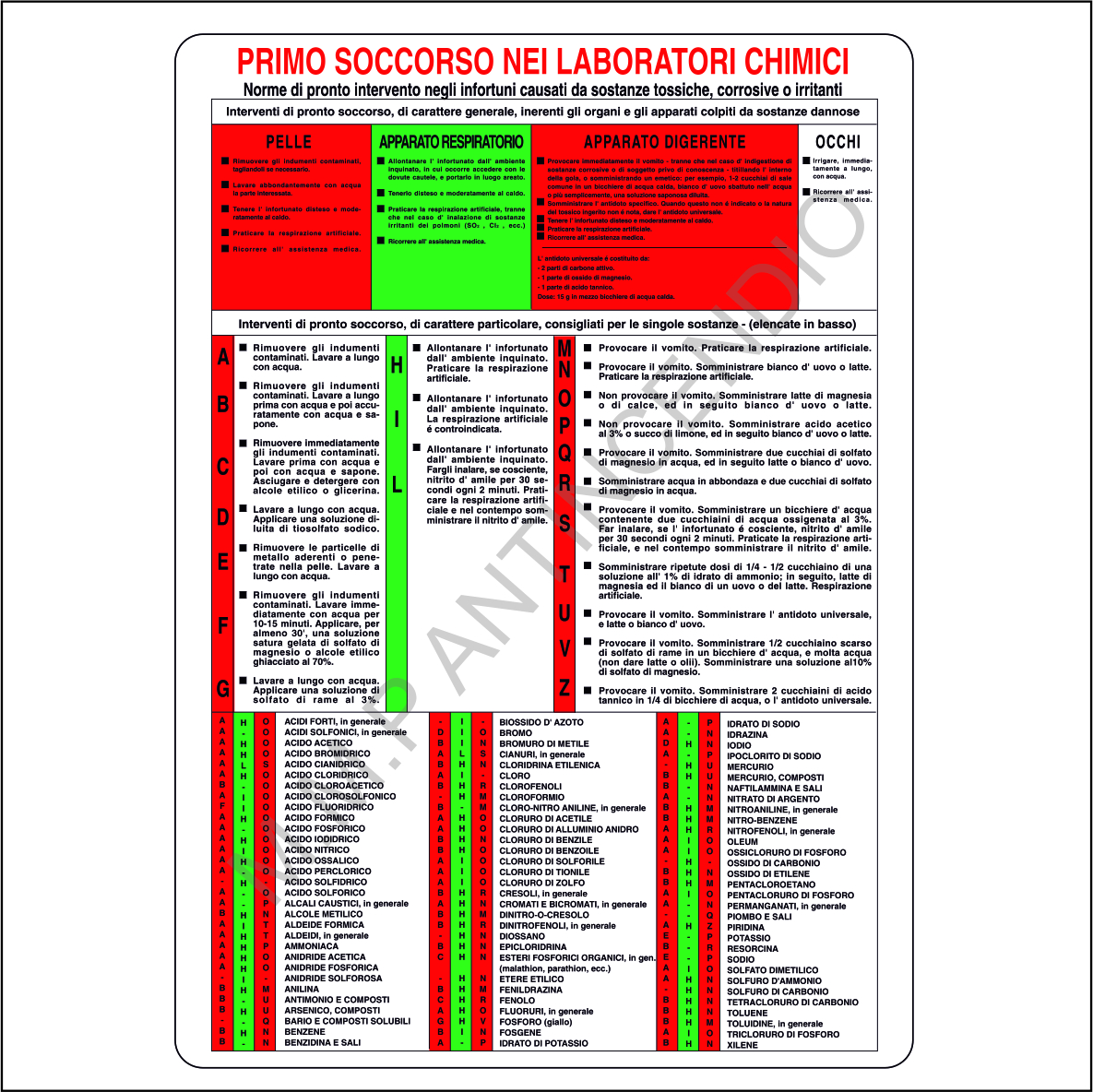 Cartello Primo soccorso per laboratori chimici